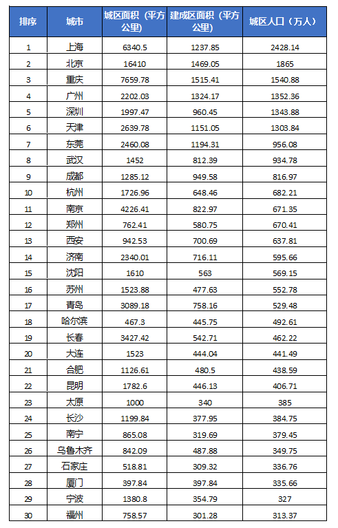 南京人口排名_南京人口数量跌至排名长三角第七,真实发展如何呢