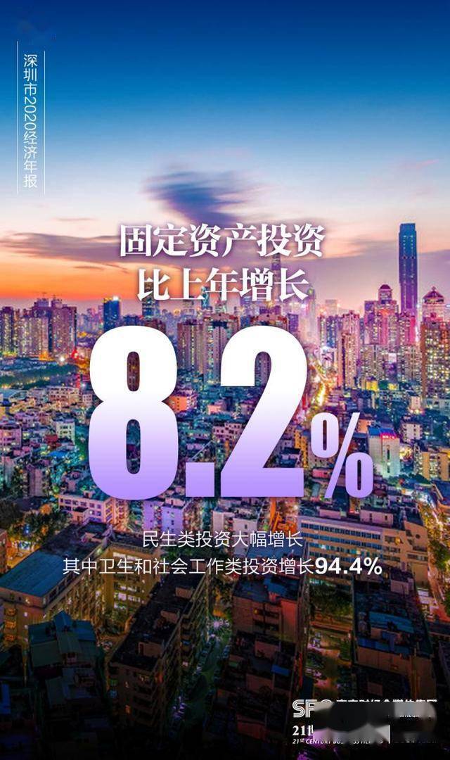 深圳2020年各区GDP增长_深圳各区gdp排名2020(2)