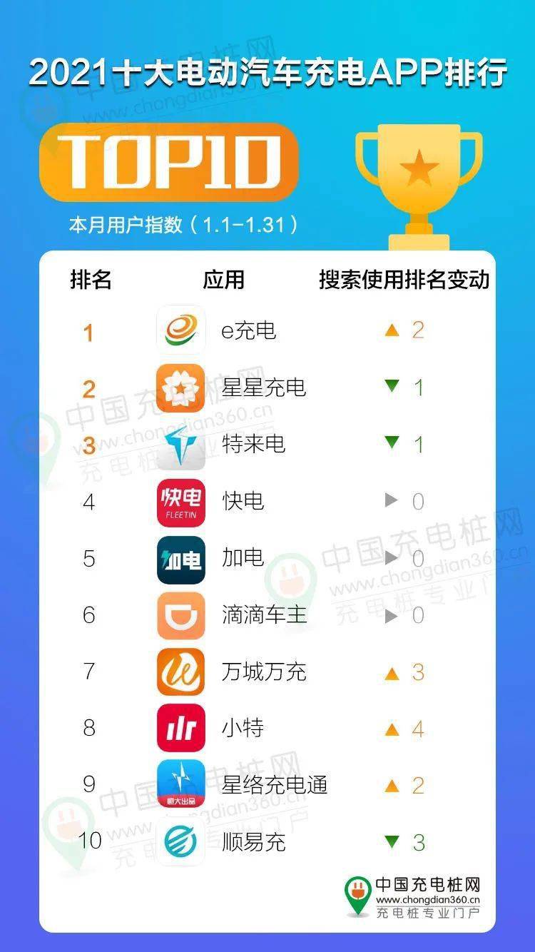 充电app排名_充电宝图片(2)