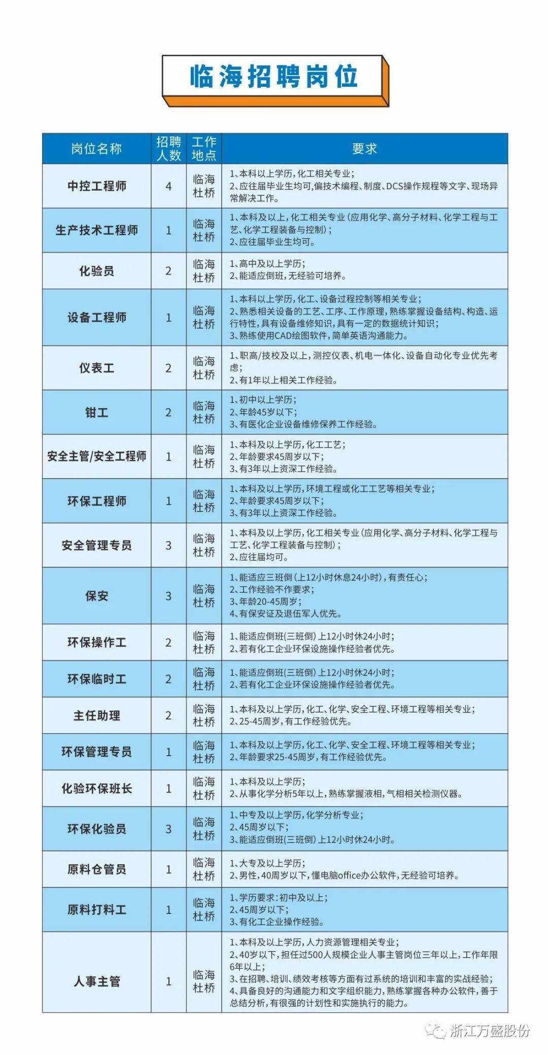 临海最新招聘信息_工会送 岗 ①丨路桥 临海 温岭 天台 仙居 三门最新招聘信息汇总,多行业多岗位,求职千万别错过