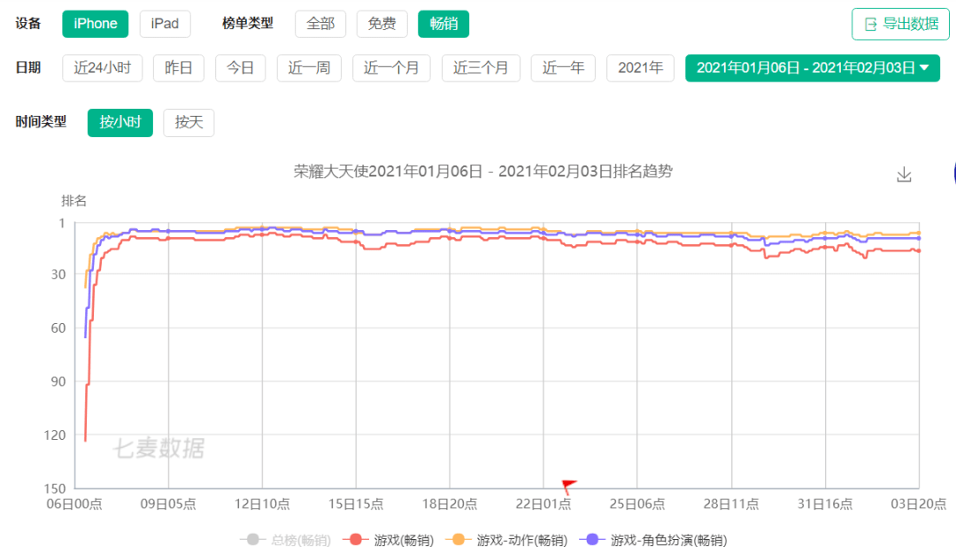 精品|“大宣发”打法全面升级，爆款精品的革新宣发之路