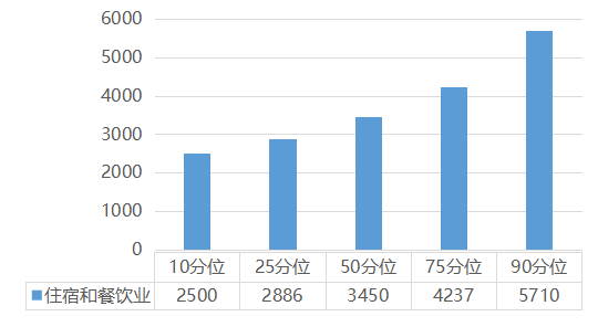 2020年佛山市出生人口是多少_巨蟹座是多少年出生的(2)