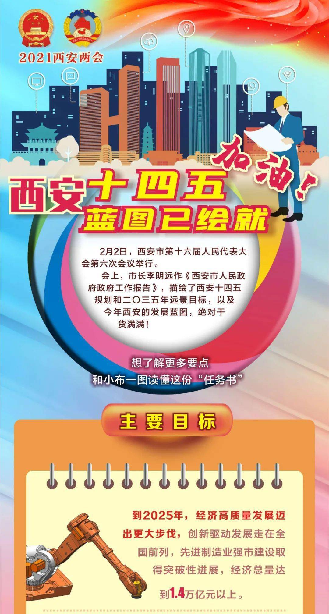 加油西安十四五蓝图已绘就