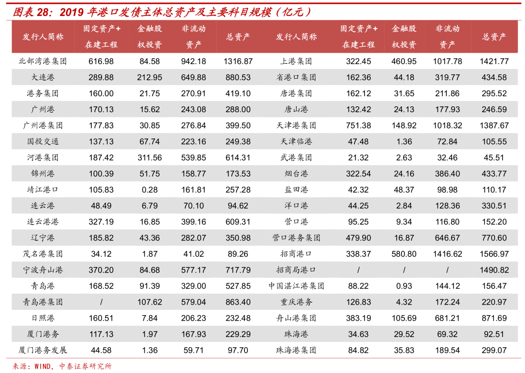张家港人均工资水平_张家港地图(2)