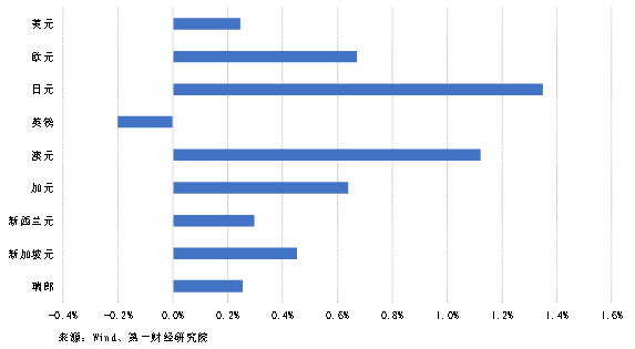 经济总量和货币升值_数字货币
