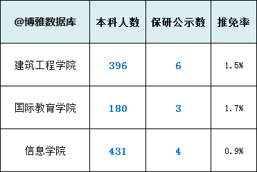 每日一校浙江理工大學厚德致遠博學敦行