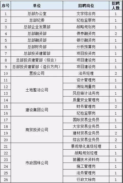 2021年贵安新区 GDP_雄安新区(2)