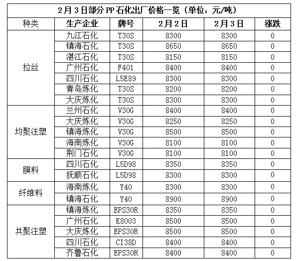 PP PE市场预测| PP止跌待涨