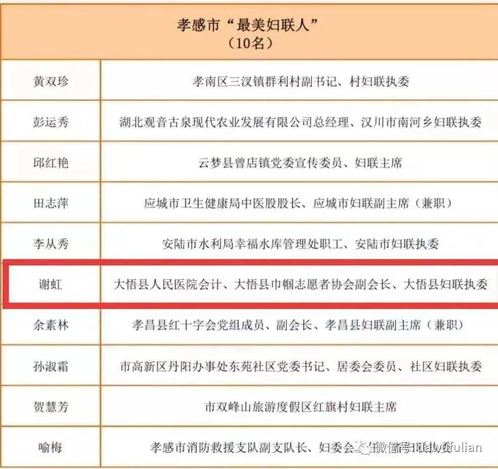 大悟县有多少人口_大悟县48岁村民身患肺癌,全家6口人的支柱不能就这样倒下