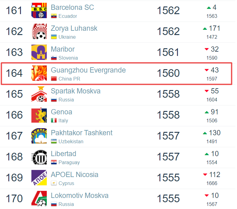 全球2021年gdp最高排名_24.93万亿 2021中国第一季度GDP同比增长18.3 ,创世界纪录(3)