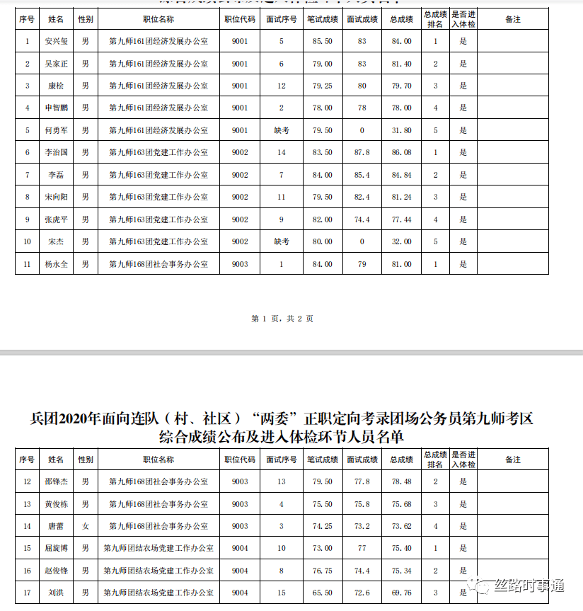 兵团各团场人口排名_兵团各团场分布图高清