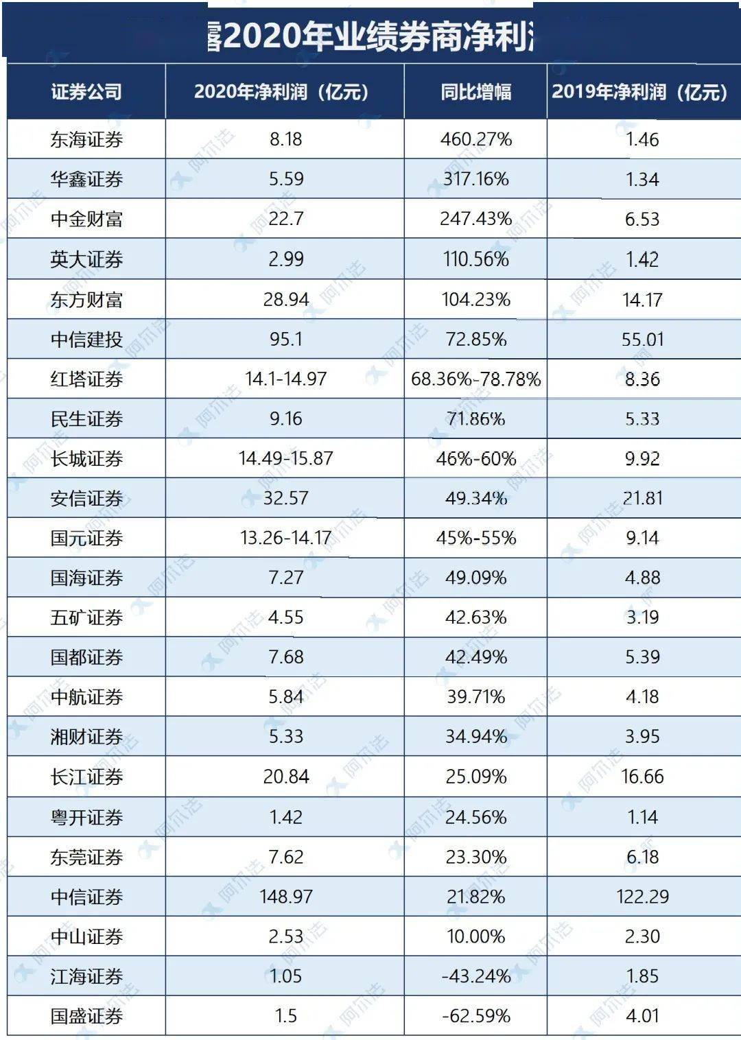 2020年人口普查人员工资怎么算_2020年人口普查图片(2)