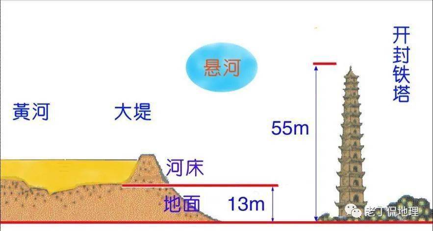 河床海拔示意图图片