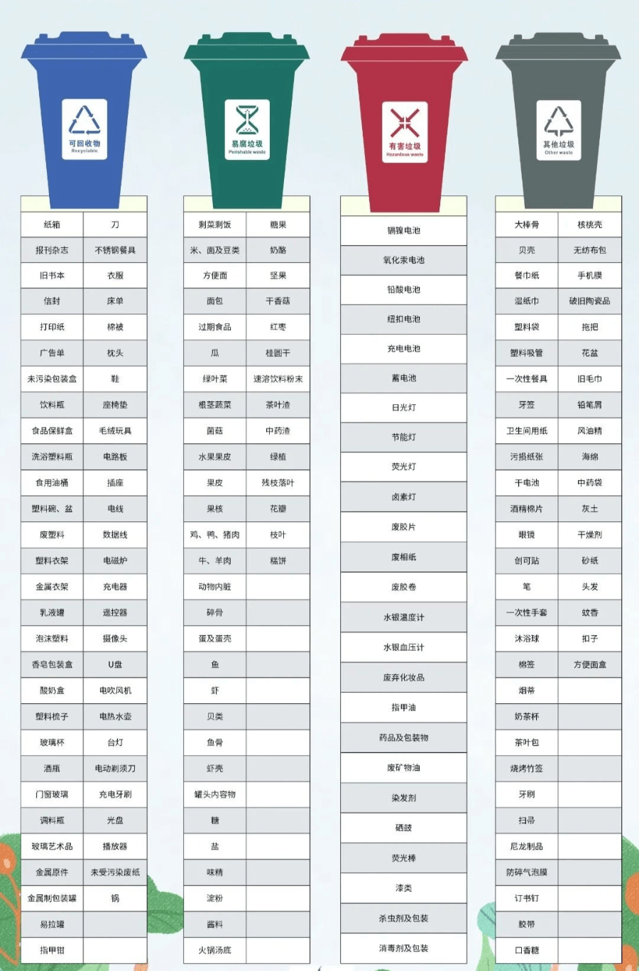 ​垃圾分类小知识|厨房里的包装袋(盒)属于什么垃圾?