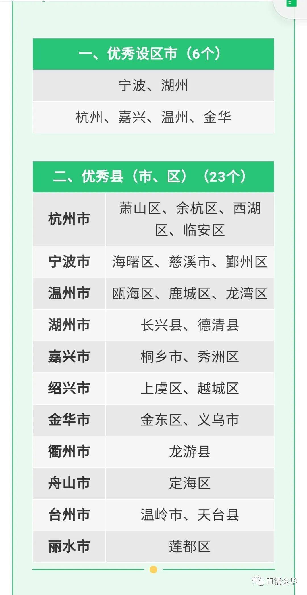 我市获评年度全省生活垃圾分类优秀市