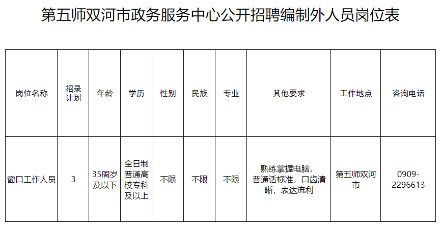 石河子市人口2021_石河子市地图(3)