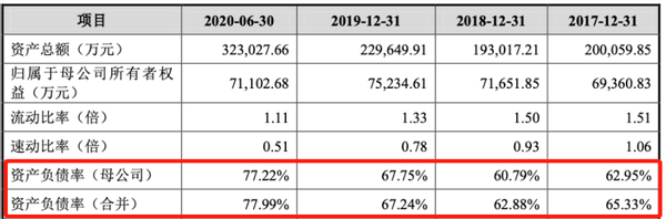 锐捷网络分拆上市 近四成盈利来自税收优惠(图4) 锐捷网络分拆上市 近四成盈利来自税收优惠(图4)