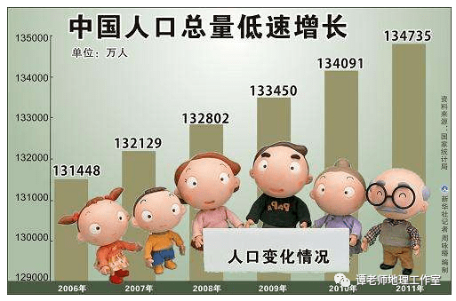 人口死亡率公式_三阶魔方公式(3)