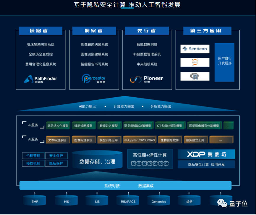 公司|无惧隐私泄露，企业修炼“看不见的数据圣手”