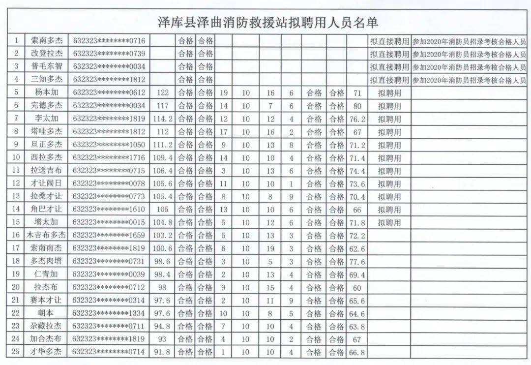 藏族人口2021_藏族人口(3)