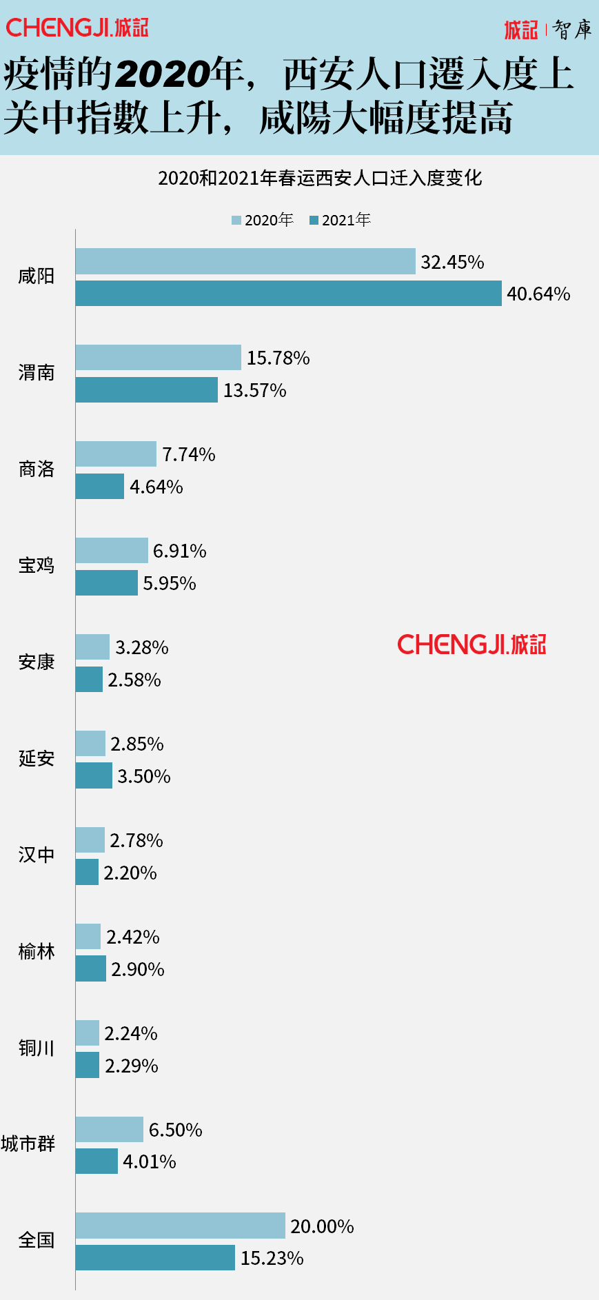 各地市gdp位次变化_全国省会GDP十强出炉 多个城市位次变动,杭州首次跻身前三(3)