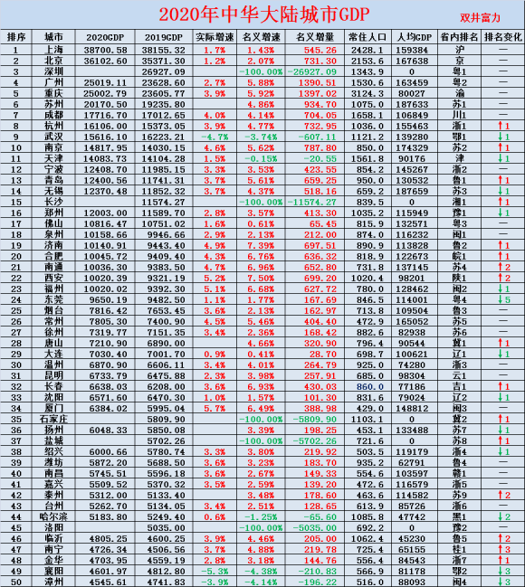 郑州gdp为什么强_郑州上半年GDP在中部排第三 河南8城进全国百强