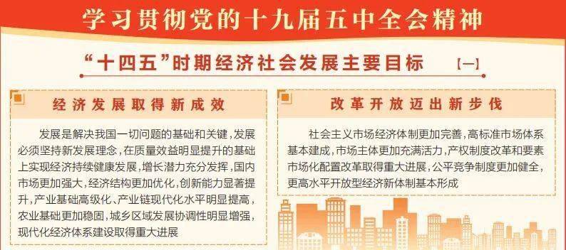 十四五时期gdp目标一览_三大妖股今日复牌, 妖王 被立案调查 道达早评