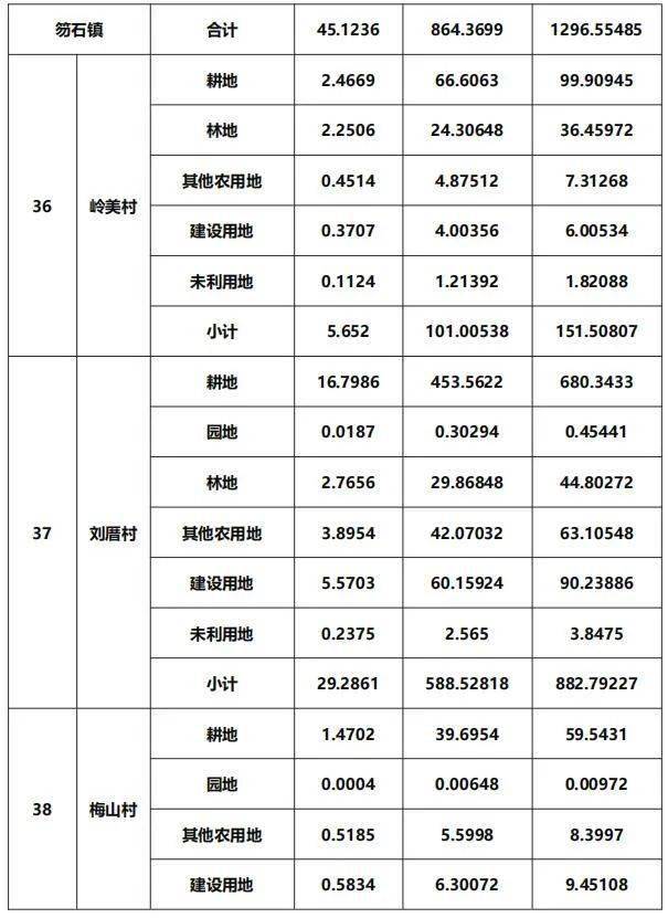 农业人口社保_真实的我国养老局面,快 赶上 日本(2)