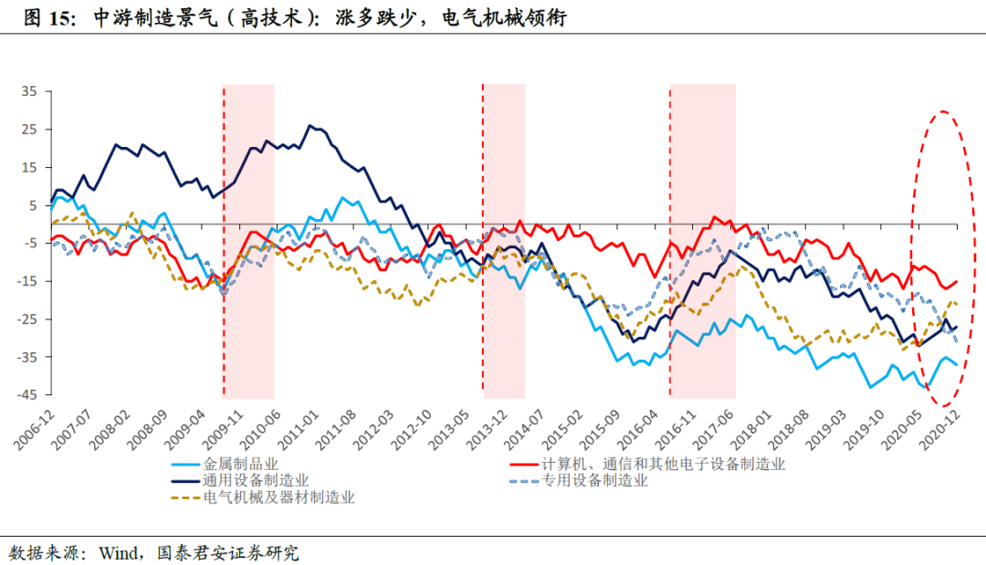 经济总量 2021_世界经济总量图片(2)