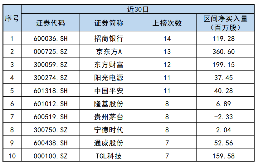 京东方排名_京东方(2)