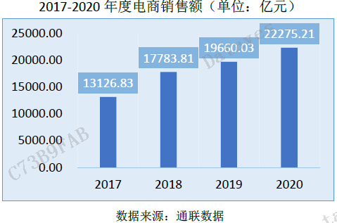 疫情下如何发展gdp(3)