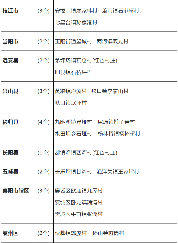 一般村里多少人口_西畴县有多少人口(3)