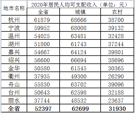 台州每年出生人口统计_中国每年出生人口(3)