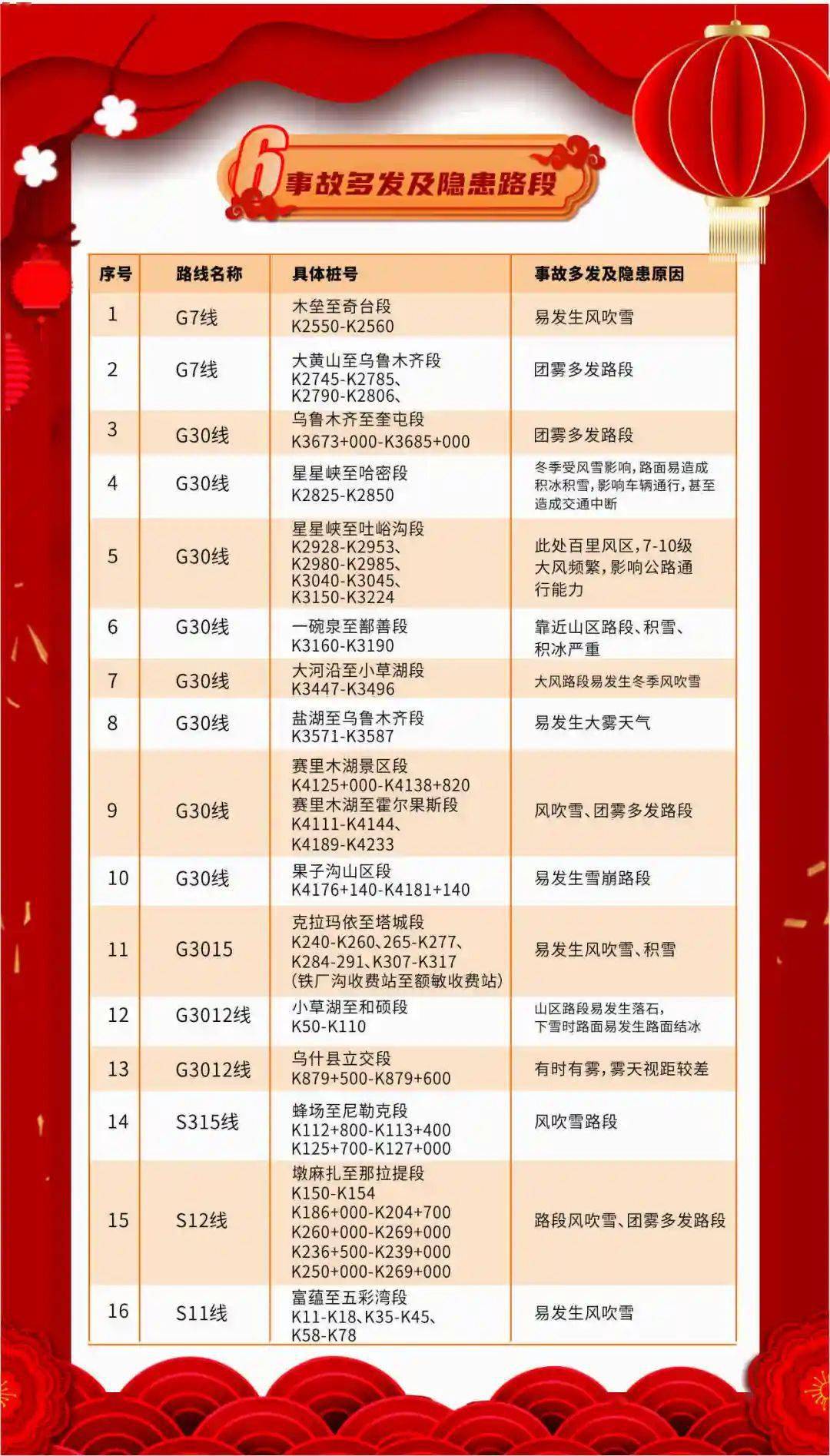 石河子人口2021_石河子大学
