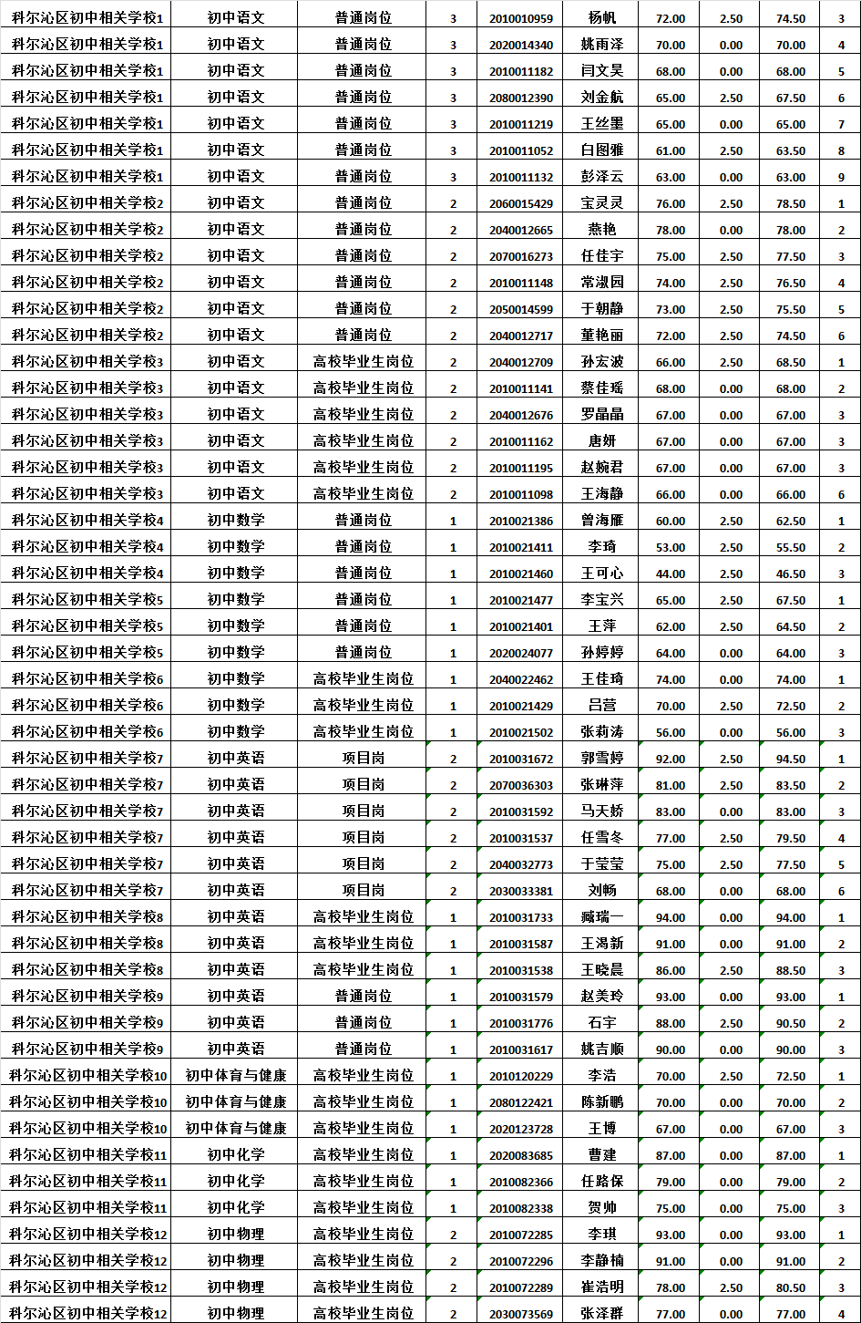 通辽市人口2020_通辽市地图(3)