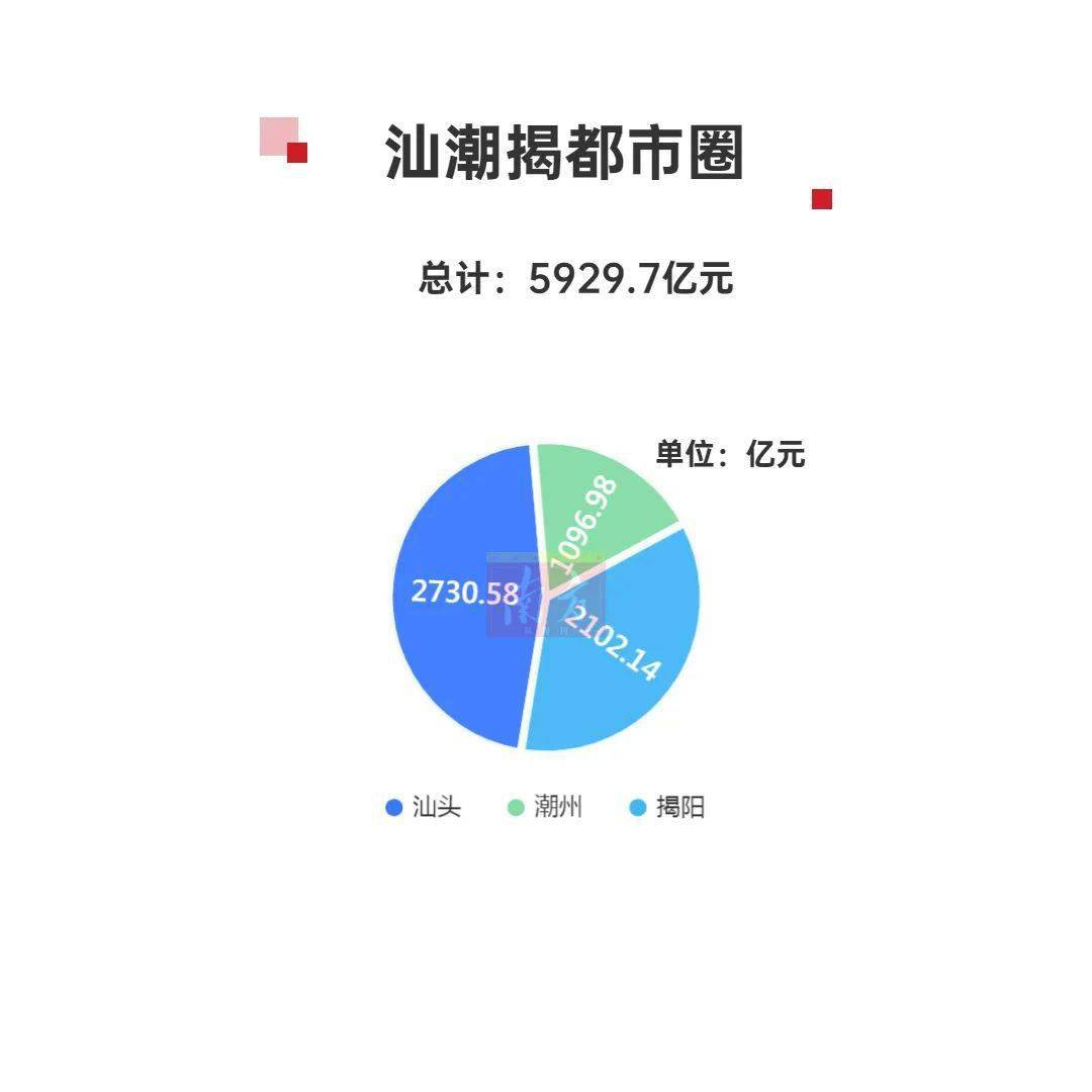 2020汕头gdp负_岭东鮀汕头市的2020上半年GDP出炉,在国内排名第几