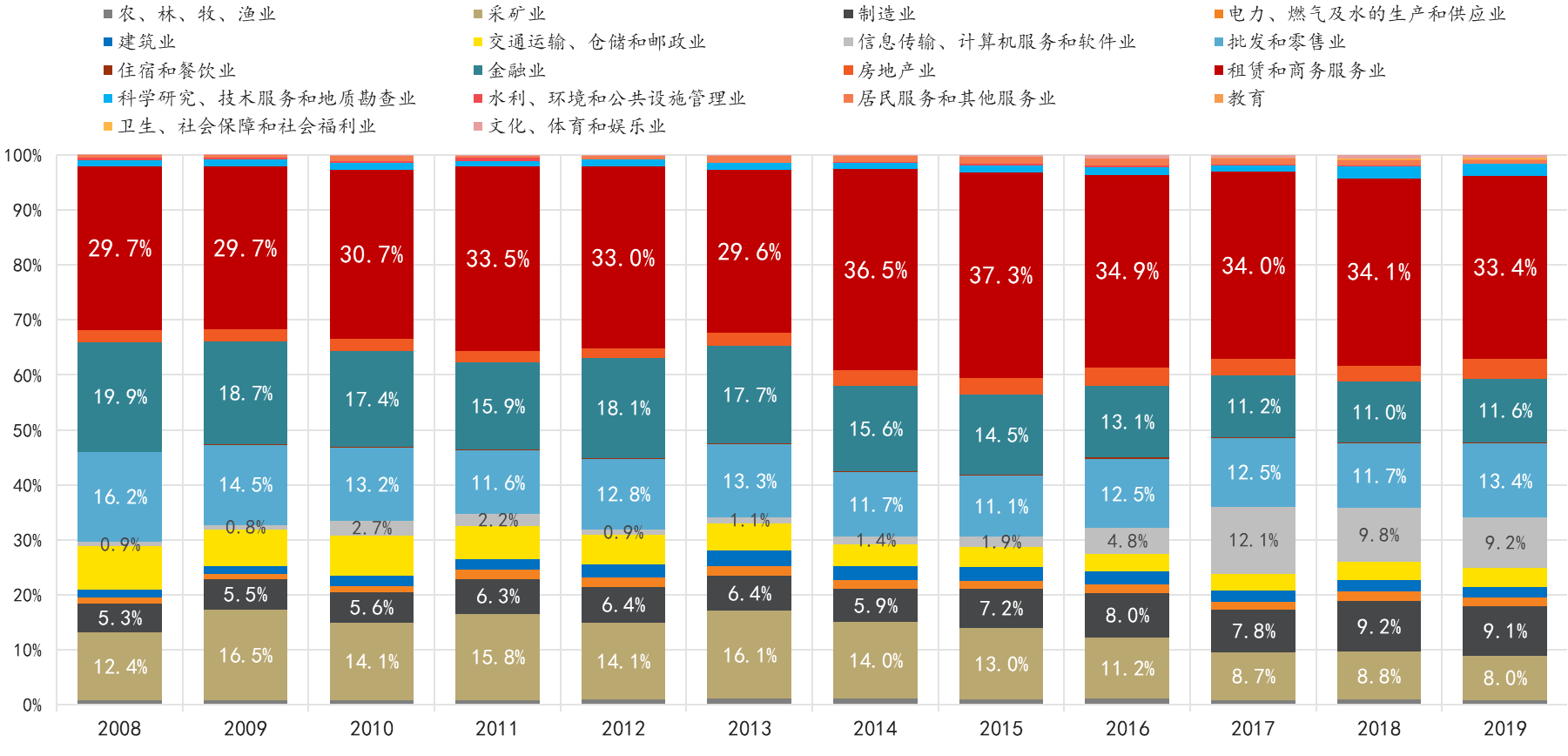 中國對外直接投資版圖:走出去的短板是