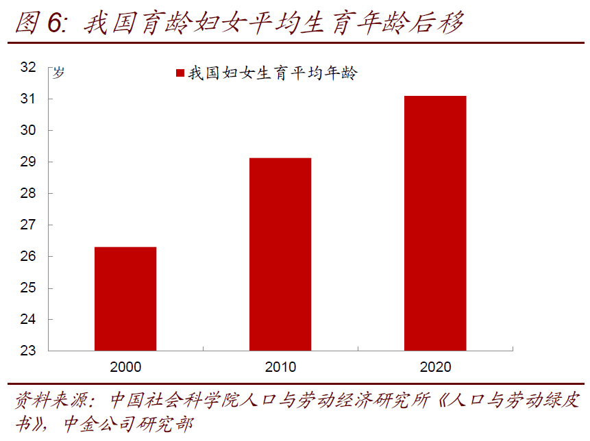 人口下滑_人口普查图片(3)