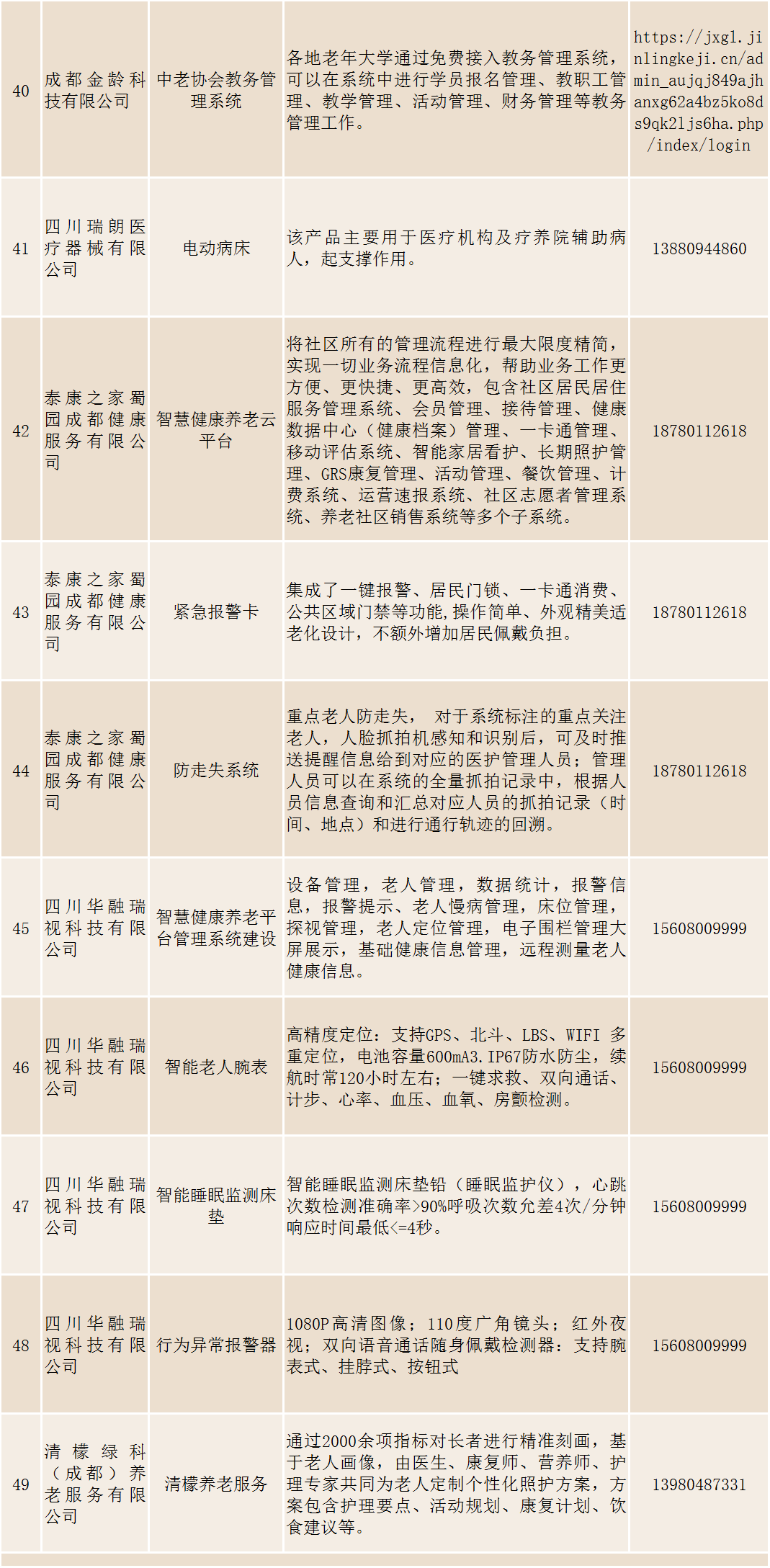 成都入选49项四川省智慧适老化应用产品及服务推广目录名单出炉