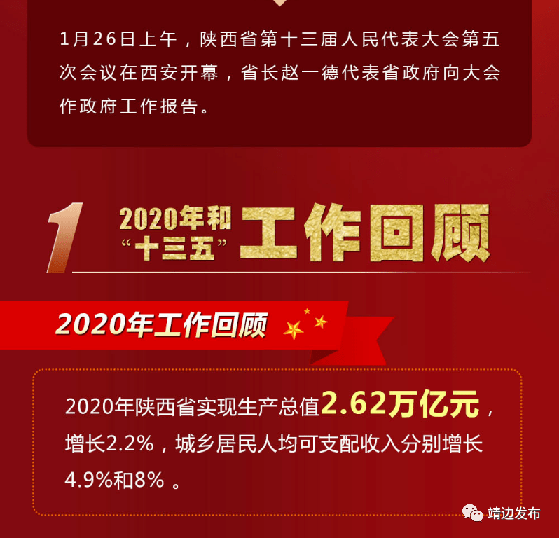 2021年陕西省人民政府工作报告全文