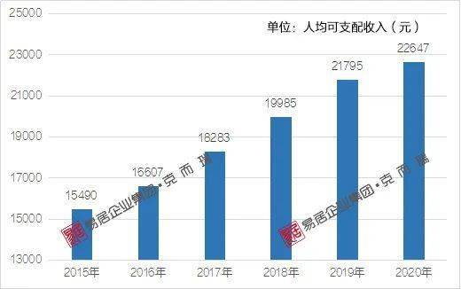 开封2020年人均GDP_向广深学习,佛山向2万亿城市进发的独特路径