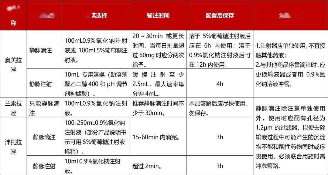 由於質子泵抑制劑可抑制胃酸分泌,造成胃內ph值發生變化,可增加/減少