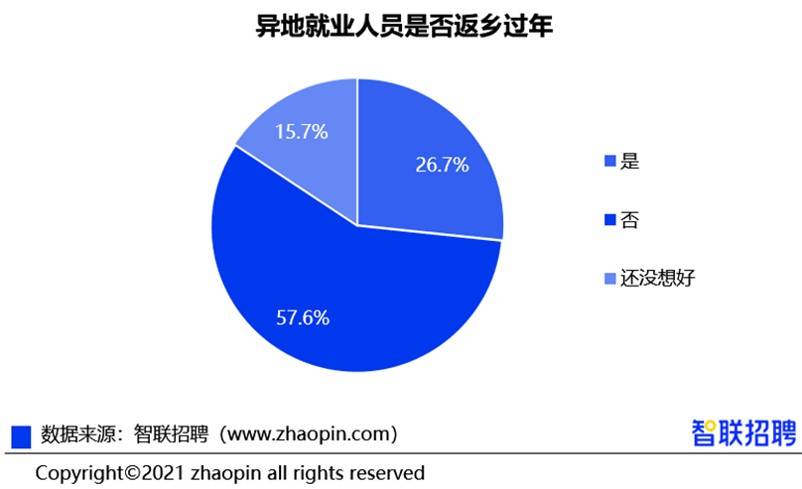 家庭在就业地人口_世界人口老龄化地图片(2)