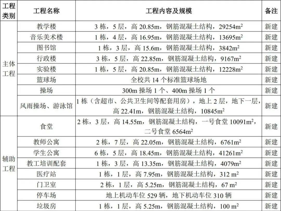 约十五亿人口_人口普查