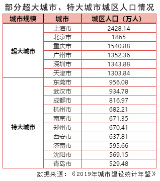 济南人口超过南京_济南常住人口登记卡(3)