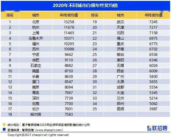 打工人口_人口普查(3)