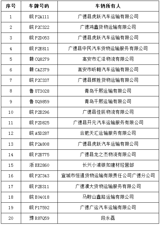 广德县2021年gdp_2020年宣城市各县市GDP数据出炉,广德屈居第三