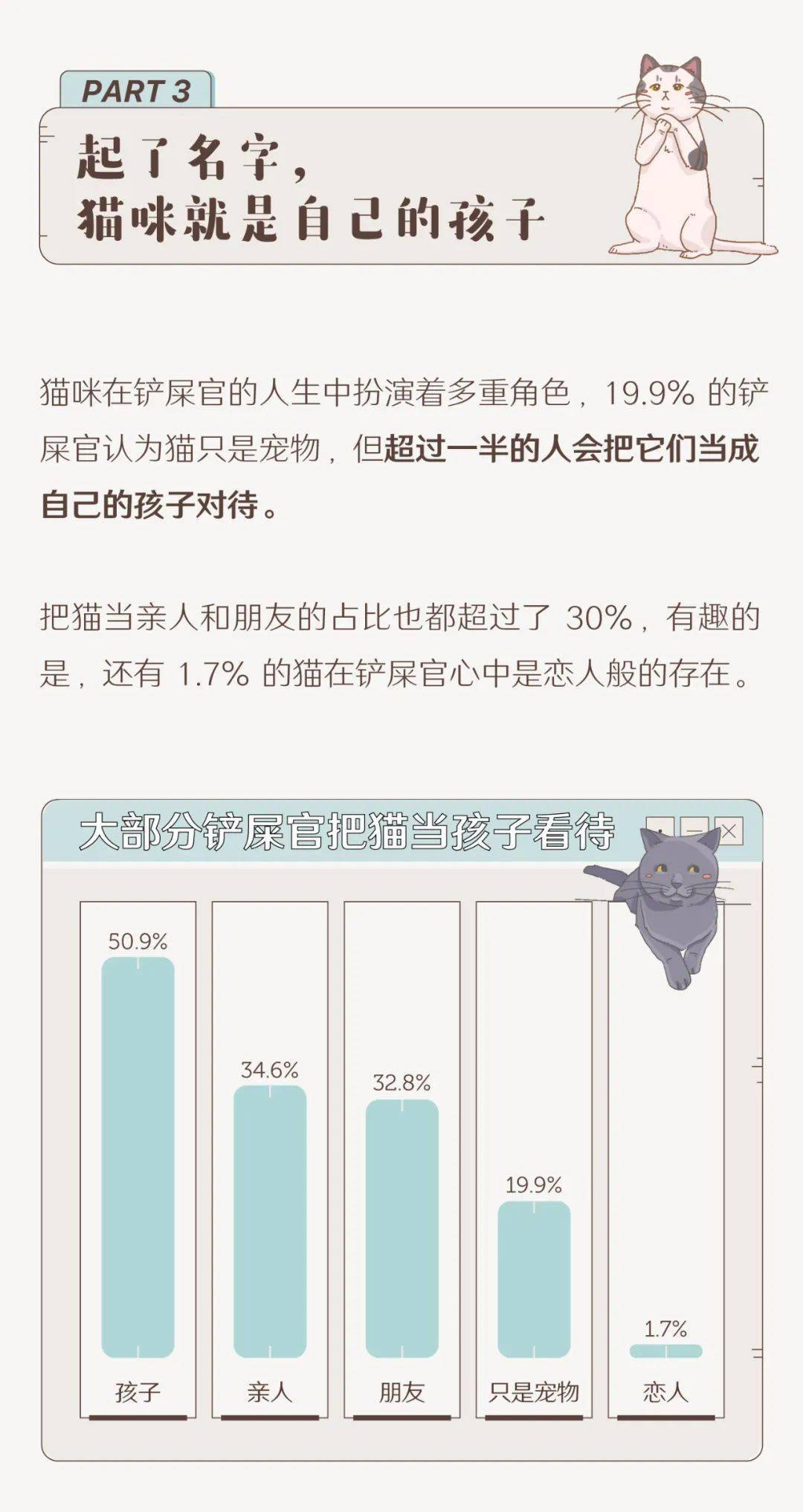 城镇养猫人口_人养猫过敏出红疹图(2)