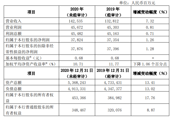 小商户营收计入gdp吗_光靠 卖声音 ,荔枝FM的钱好赚了吗(2)