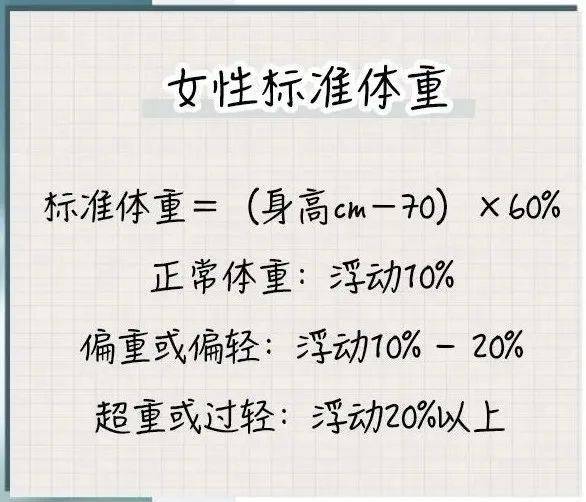 芋妮們算完趕緊對比下表格,就知道自己該不該減肥惹~不同的體脂率呈現